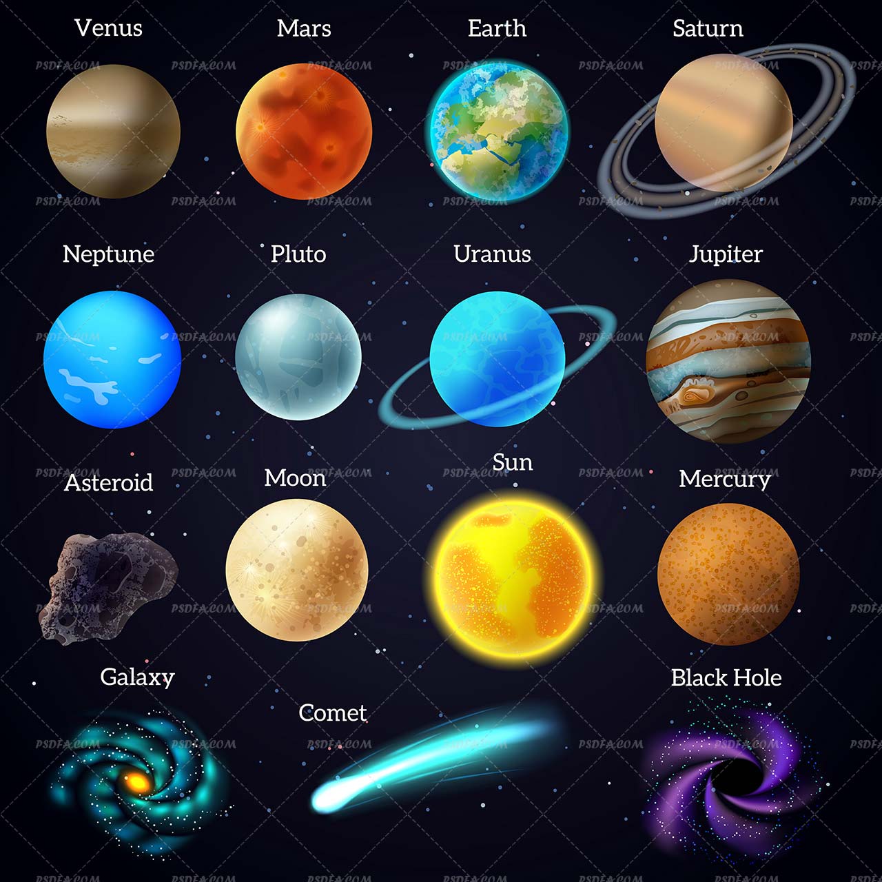 کهکشان و سیارات منظومه شمسی